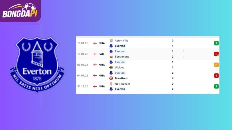 Phong độ của Everton