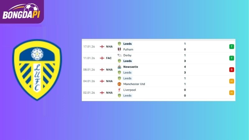 Phong độ của Leeds