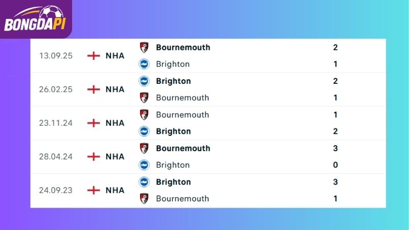 Thành tích đối đầu giữa hai đội tuyển Brighton vs Bournemouth