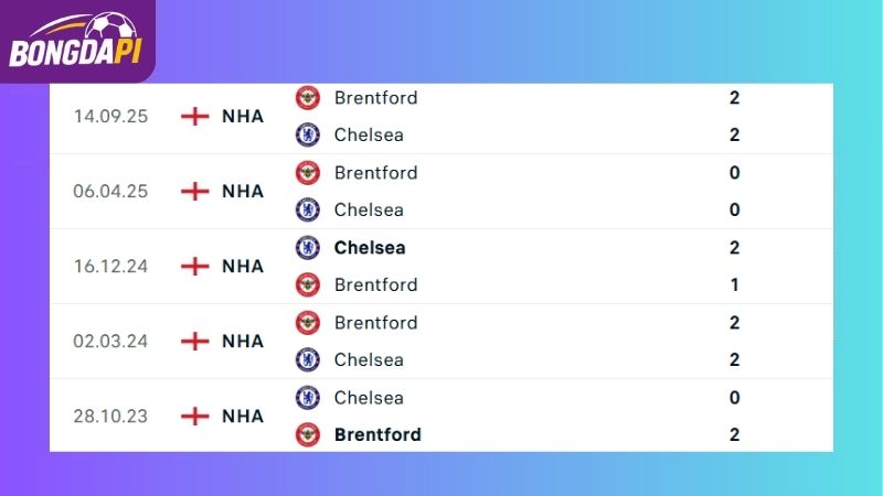 Thành tích đối đầu giữa Chelsea vs Brentford