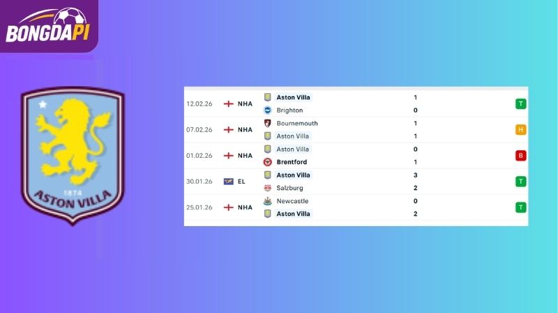 Phong độ của Aston Villa