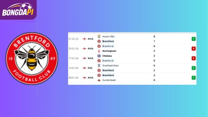 Phong độ của Brentford