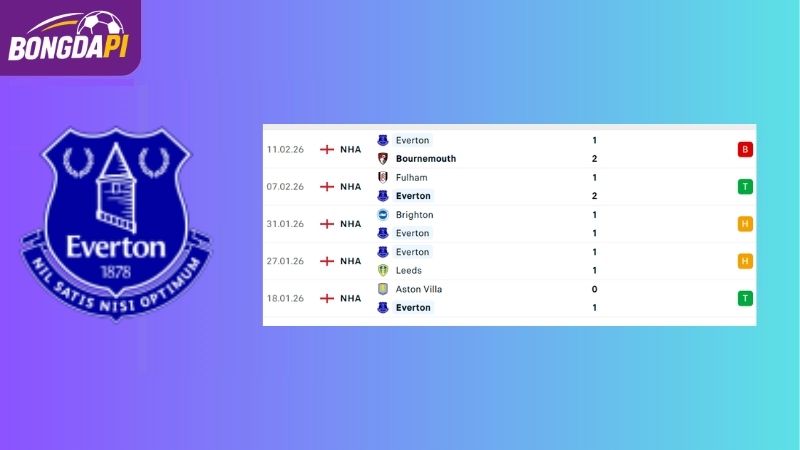 Phong độ của Everton