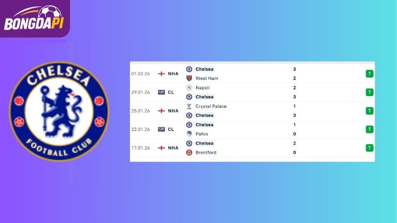 Phong độ của Leeds