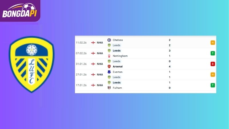 Phong độ của Leeds