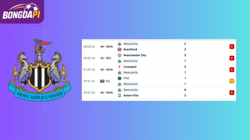 Phong độ của Newcastle