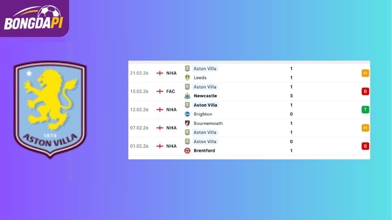 Phong độ của Aston Villa