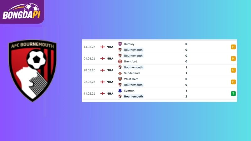 Phong độ của Bournemouth