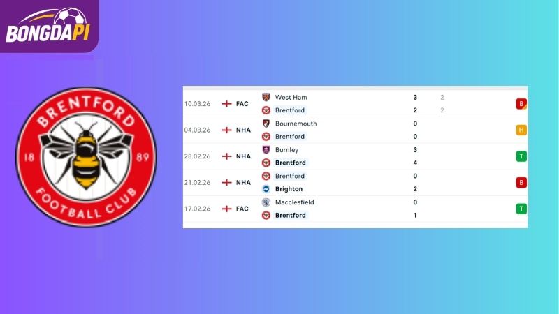 Phong độ của Brentford