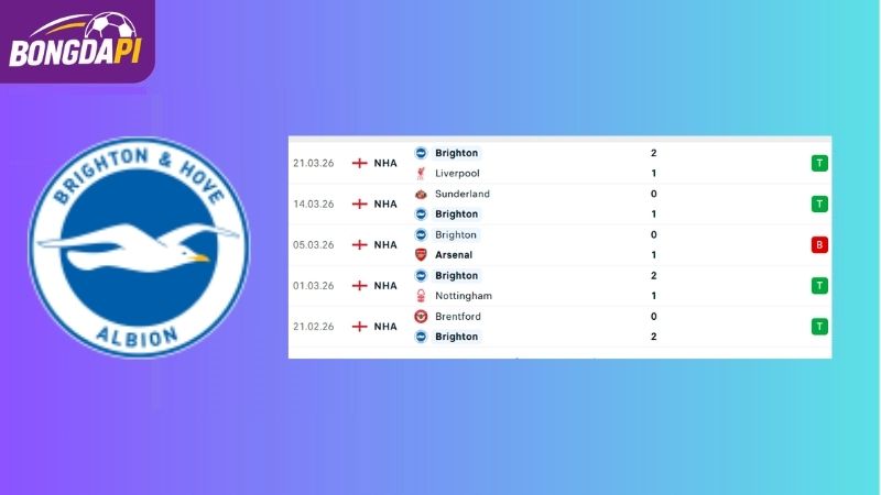 Phong độ của Brighton