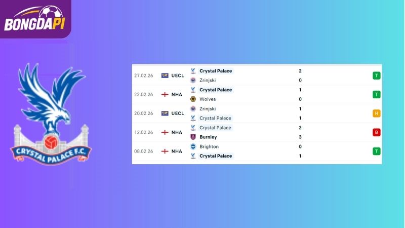 Phong độ của Crystal Palace