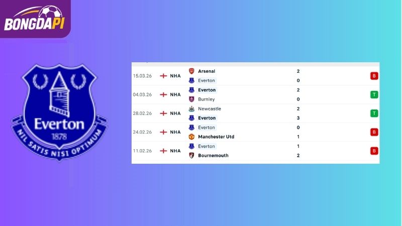 Phong độ của Everton