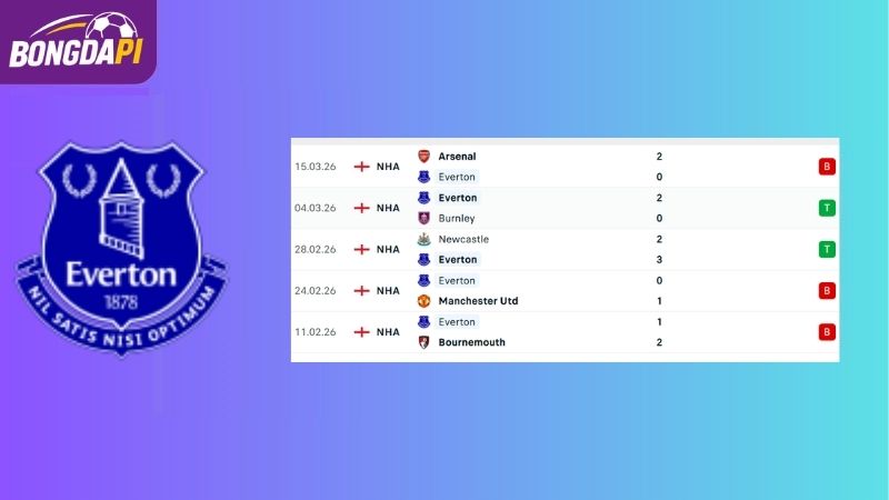 Phong độ của Everton