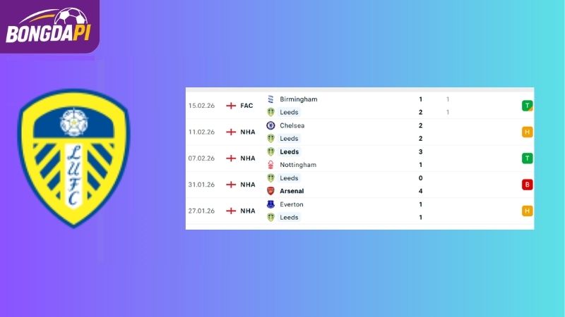 Phong độ của Leeds