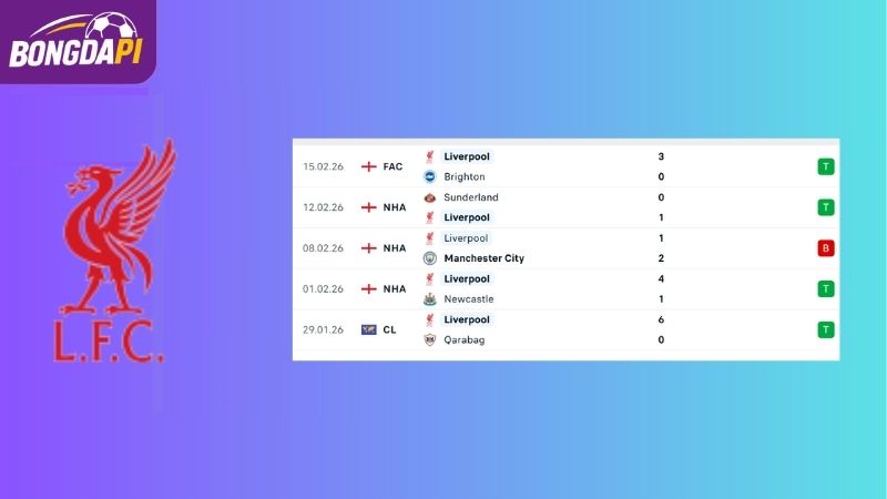 Phong độ của Liverpool