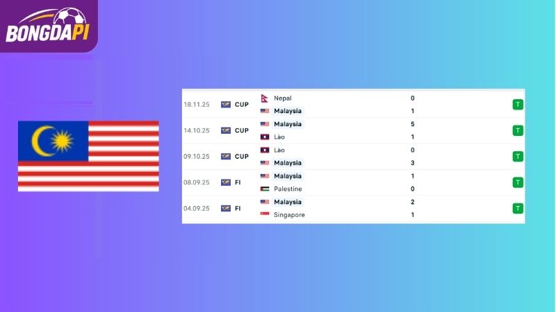 Phong độ của Malaysia