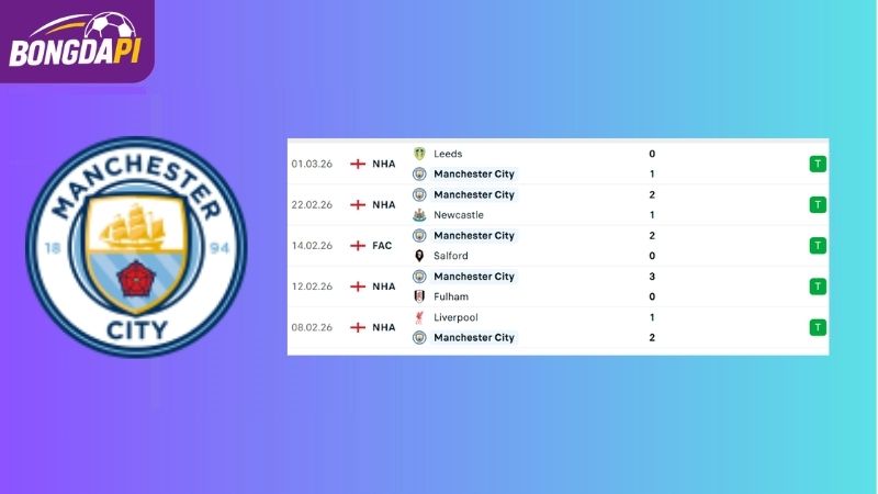 Phong độ của Man City