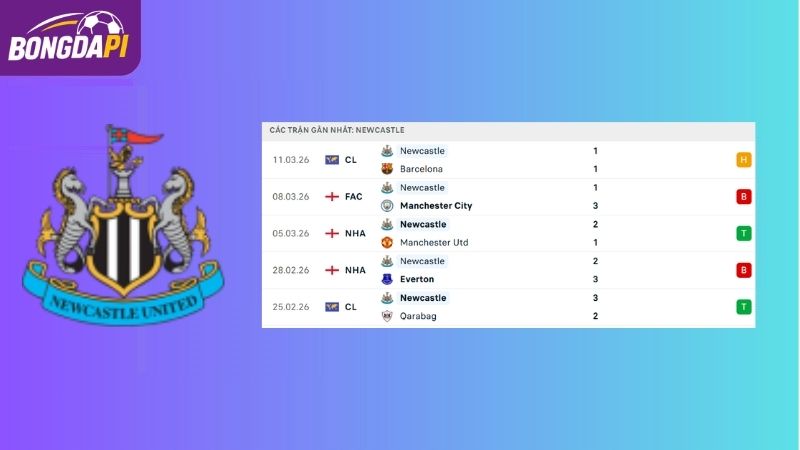 Phong độ của Newcastle