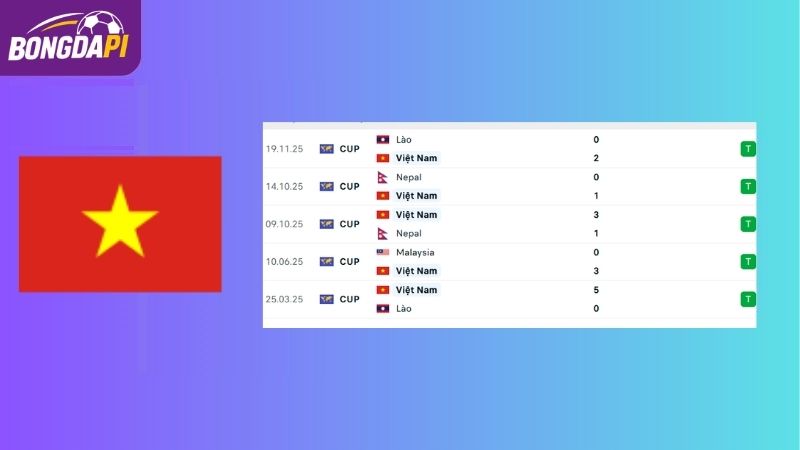 Phong độ của Việt Nam