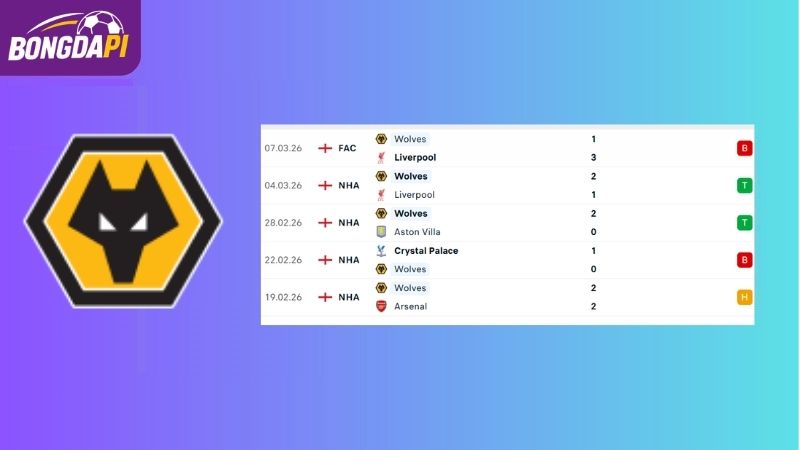 Phong độ của Wolves