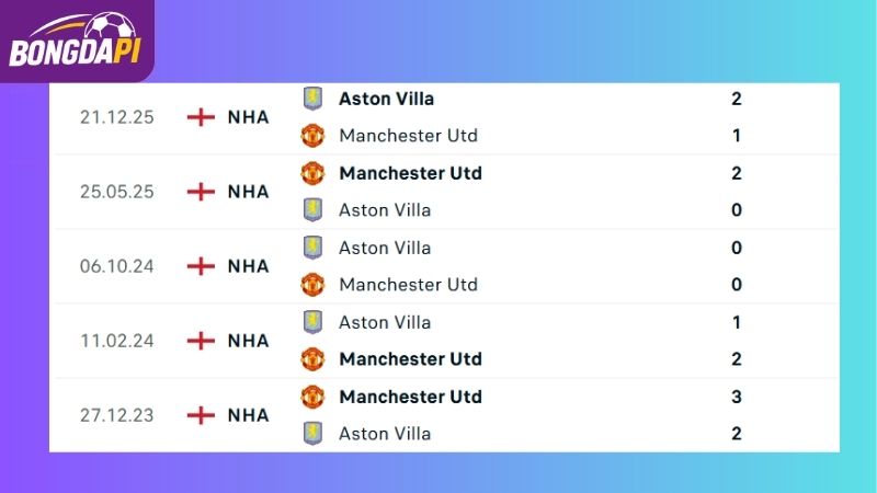 Thành tích đối đầu giữa Man Utd vs Aston Villa
