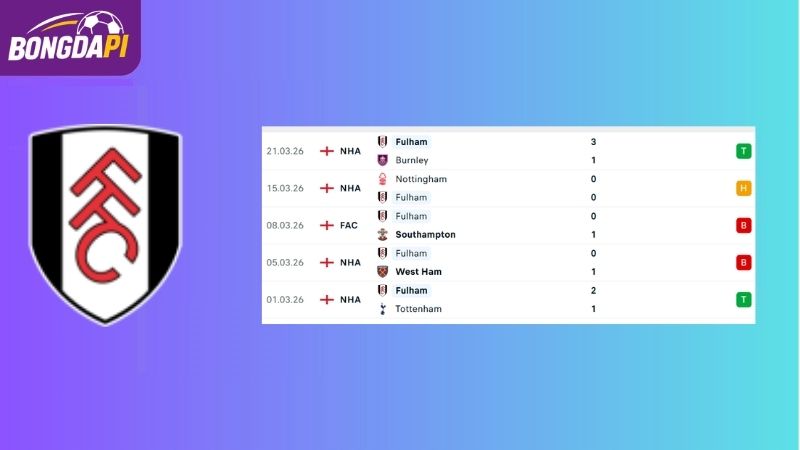 Phong độ của Fulham