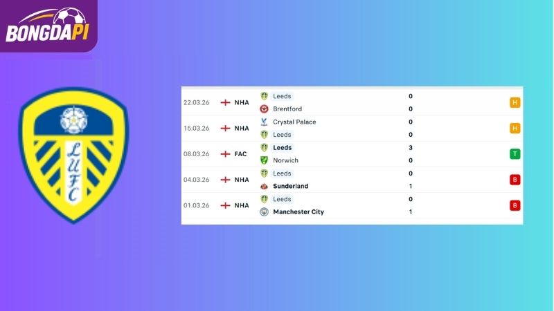Phong độ của đội tuyển Leeds United