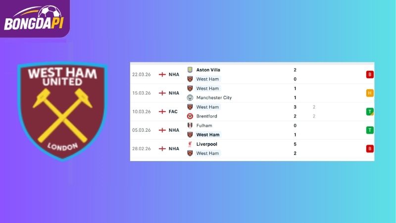 Phong độ của West Ham