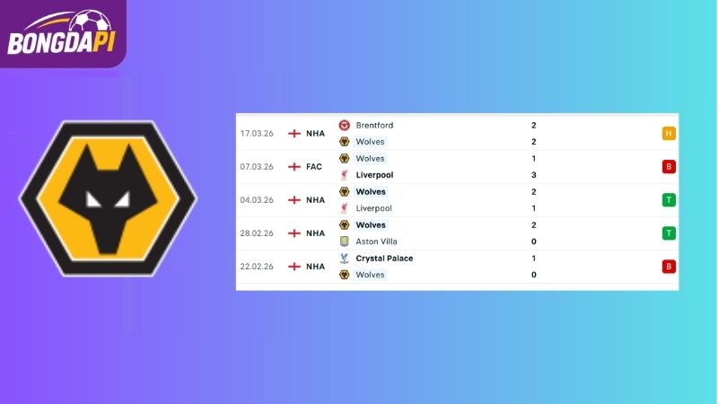 Phong độ của Wolves